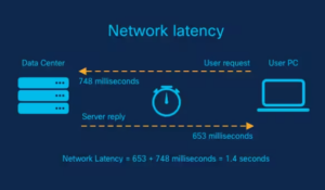 Lower latency