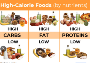 Eat more calorie-dense foods