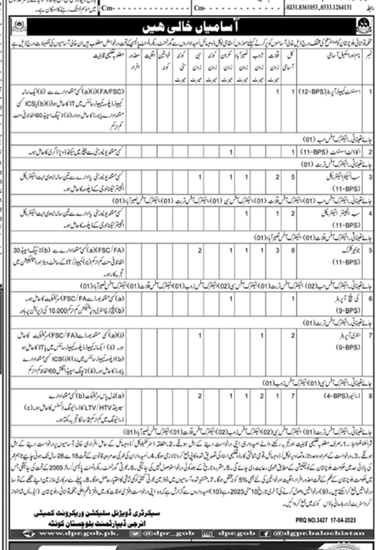 energy-department-jobs-balochistan-pakistan-post