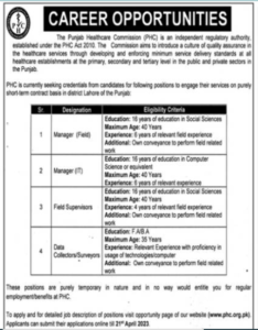 Punjab-Healthcare-Commission-Jobs-in-Lahore.