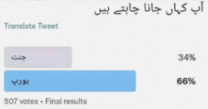 Pakistanis Wanted to Go to Europe Than Jannah Tweet’s Poll Results 