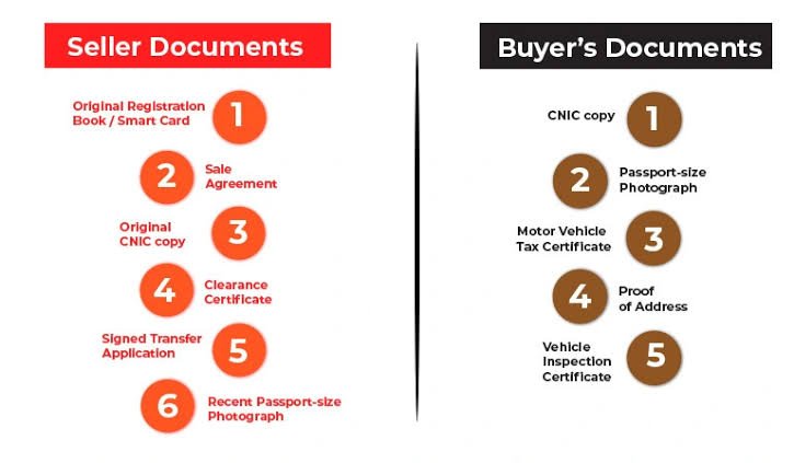 How to transfer motorcycle ownership online