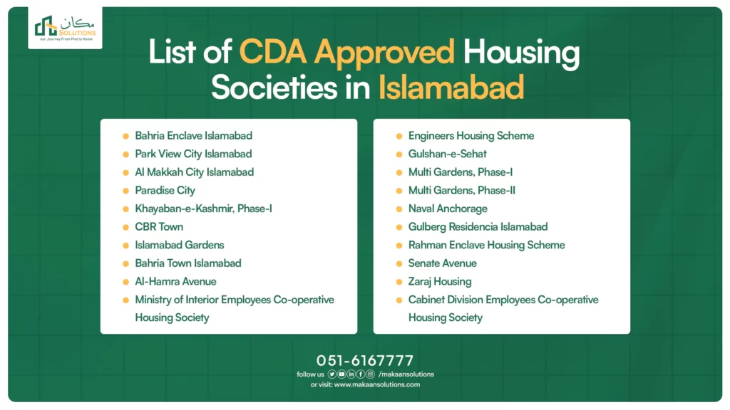 How to Check a Housing Society’s Approval in Islamabad